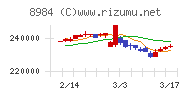 大和ハウスリート投資法人