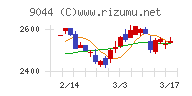 南海電気鉄道チャート