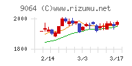 ヤマトホールディングス