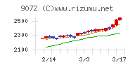 ニッコンホールディングス