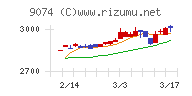 日本石油輸送