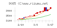 北海道中央バス