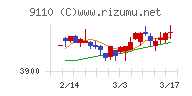 ＮＳユナイテッド海運