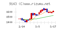 ＳＧホールディングス