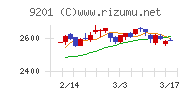 日本航空