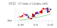 ＮＩＳＳＯホールディングス