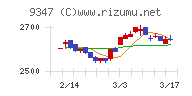 日本管財ホールディングス