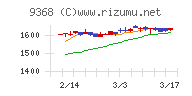 キムラユニティー