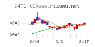 ＴＢＳホールディングス