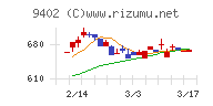 中部日本放送