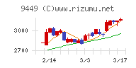 ＧＭＯインターネットグループ