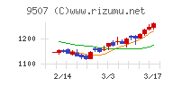 四国電力