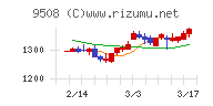 九州電力