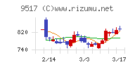 イーレックス