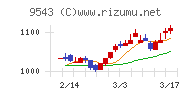 静岡ガス