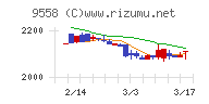 ジャパニアス