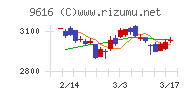 共立メンテナンス