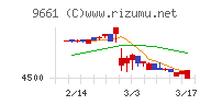 歌舞伎座