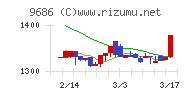 東洋テック