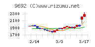 シーイーシー