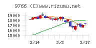 コナミグループ