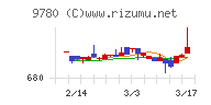 ハリマビステム