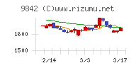 アークランズ