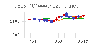 ケーユーホールディングス