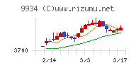 因幡電機産業