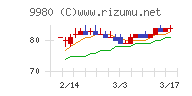 ＭＲＫホールディングスチャート