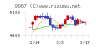 スズケン