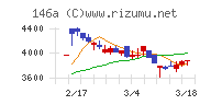 コロンビア・ワークス