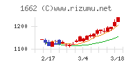 石油資源開発