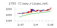 大本組