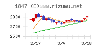 イチケン