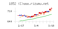 淺沼組