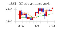 熊谷組