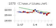 大東建託