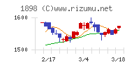 世紀東急工業