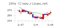 Ｃｈｏｒｄｉａ　Ｔｈｅｒａｐｅｕｔｉｃｓ