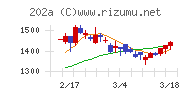 豆蔵デジタルホールディングス