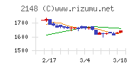 アイティメディア