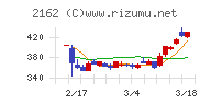 ｎｍｓホールディングス