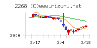 Ｂ－Ｒ　サーティワン　アイスクリーム