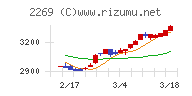 明治ホールディングス