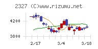 日鉄ソリューションズ