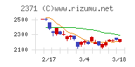 カカクコム