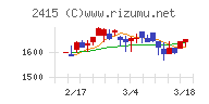 ヒューマンホールディングス