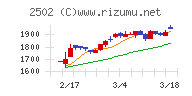 アサヒグループホールディングス