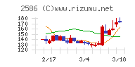 フルッタフルッタ